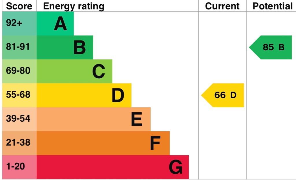 EPC 1