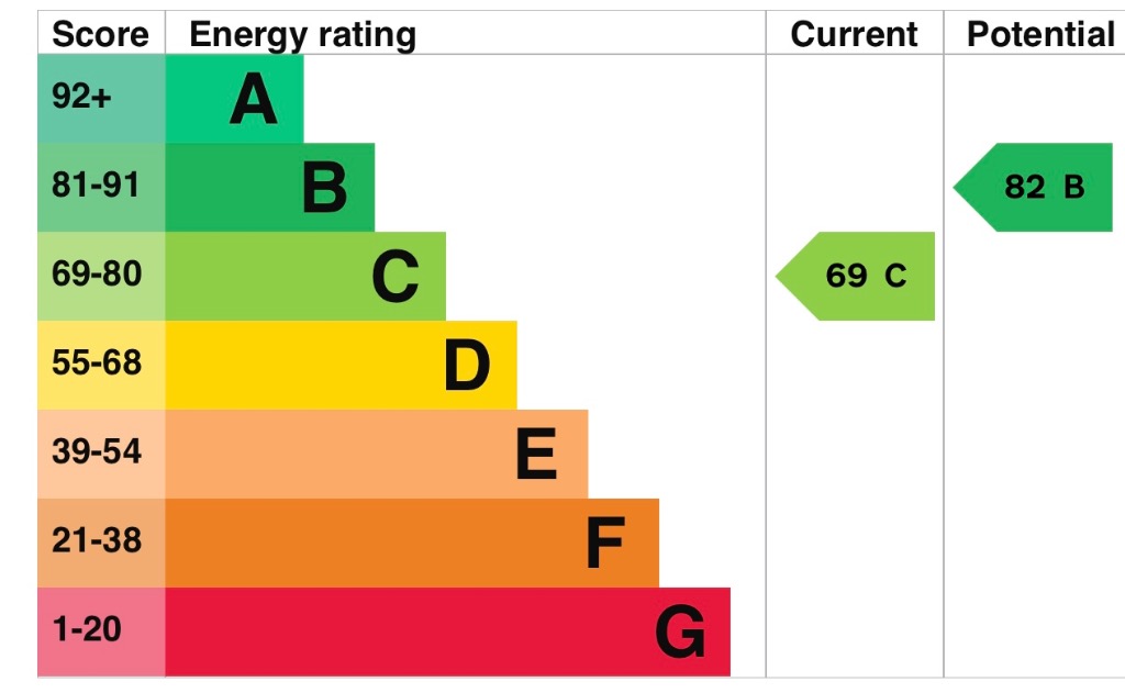 EPC 1