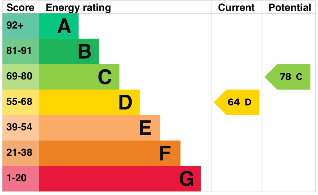 EPC 1