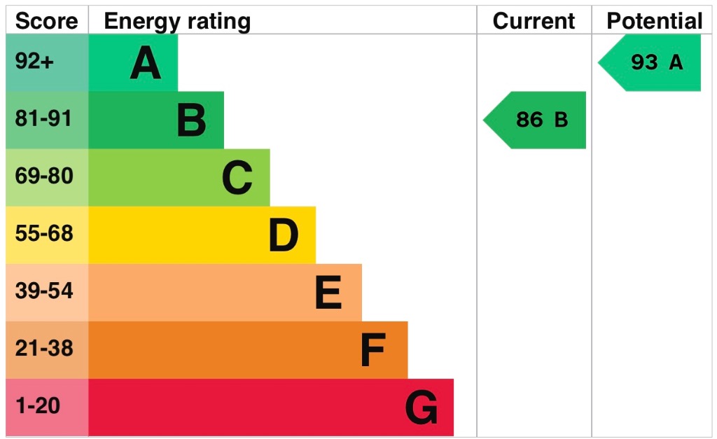 EPC 1
