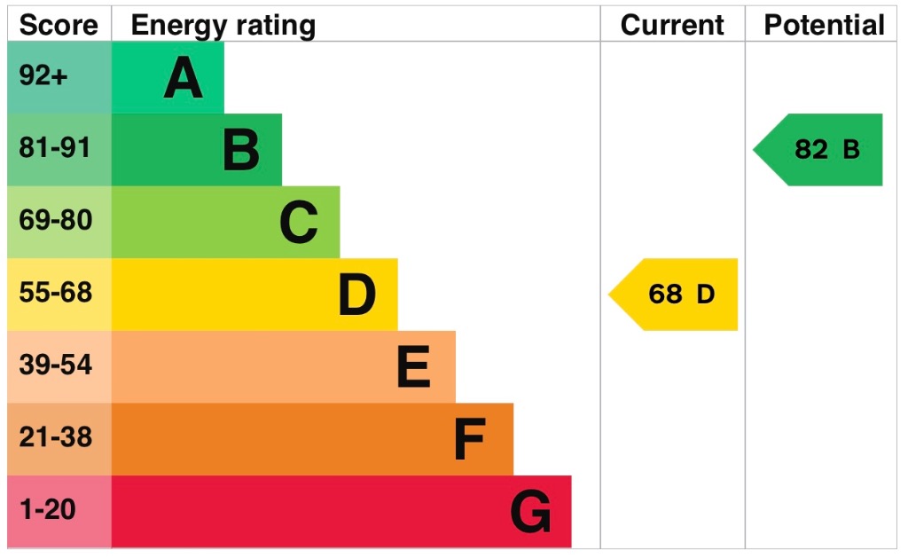 EPC 1