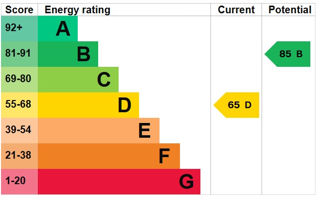 EPC 1
