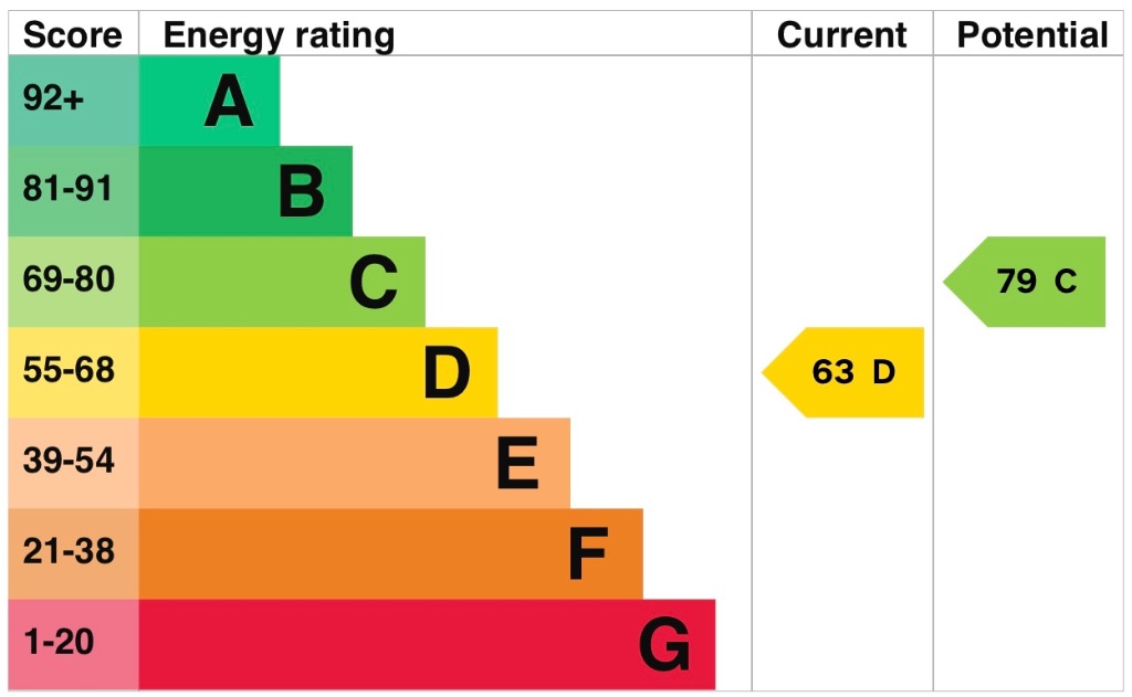 EPC 1