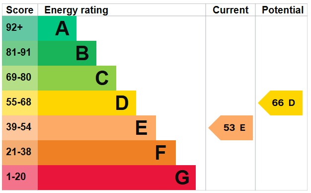 EPC 1