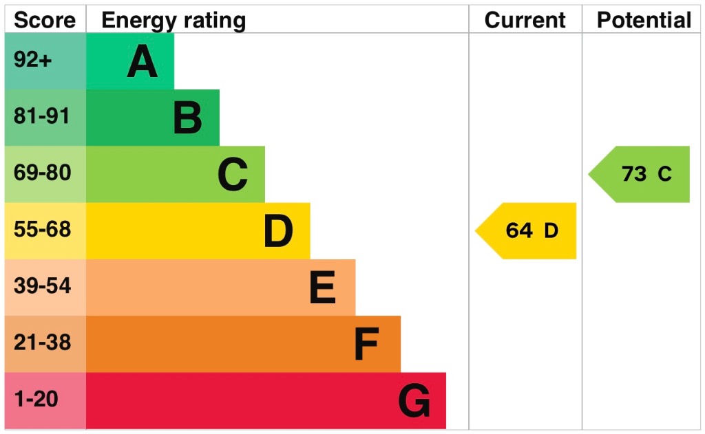 EPC 1