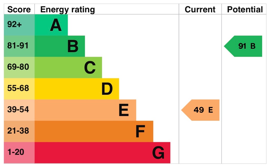 EPC 1