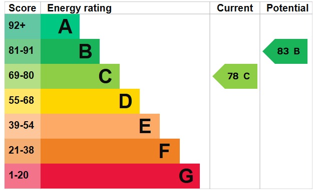 EPC 1