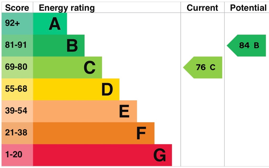EPC 1