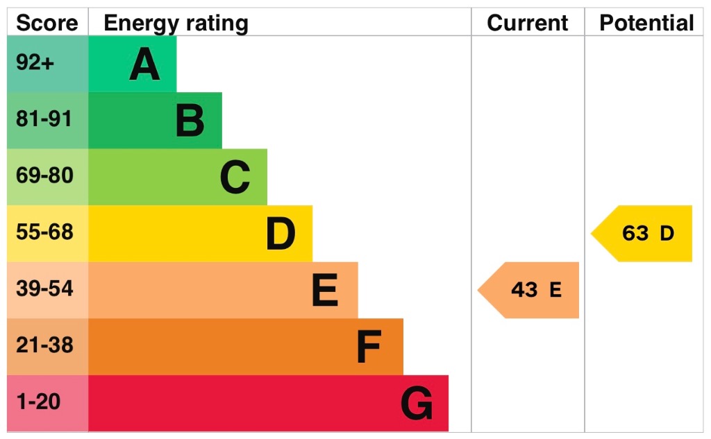 EPC 1