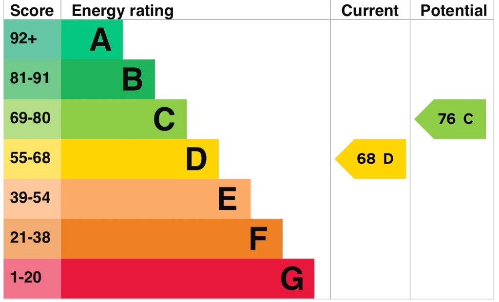 EPC 1