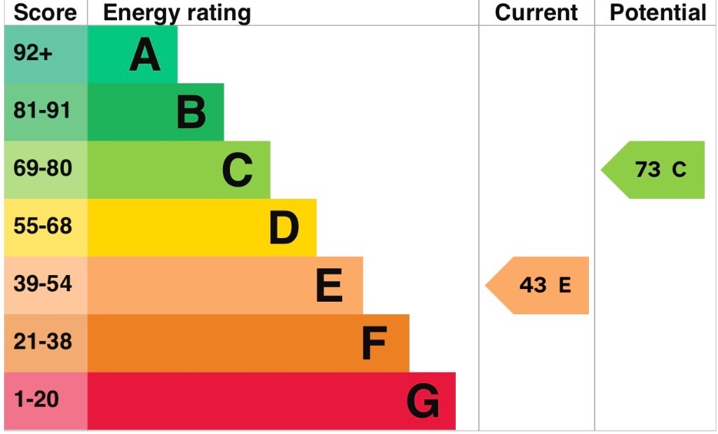 EPC 1