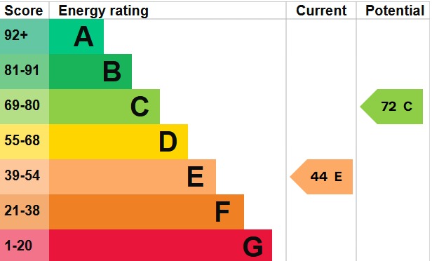 EPC 1