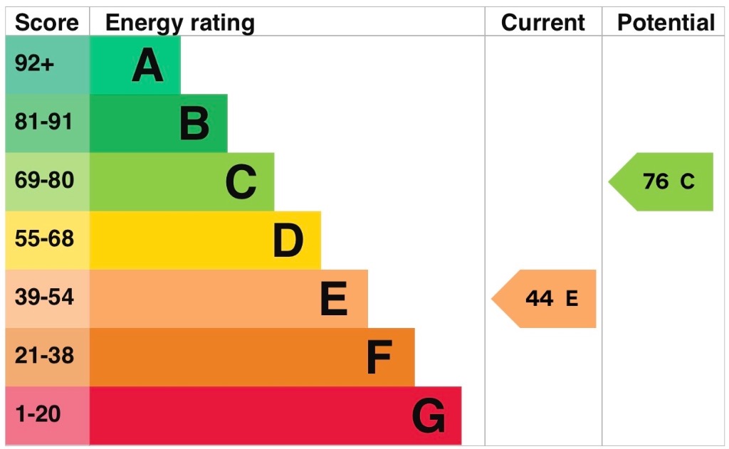 EPC 1