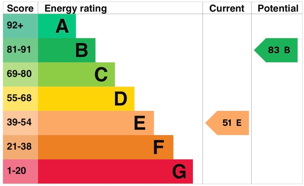 EPC 1