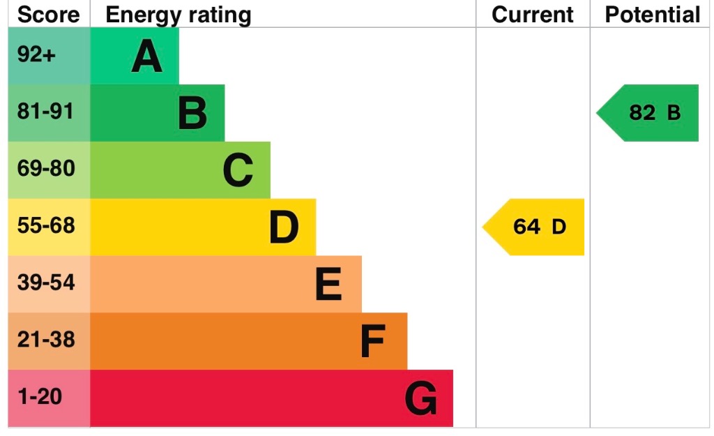 EPC 1
