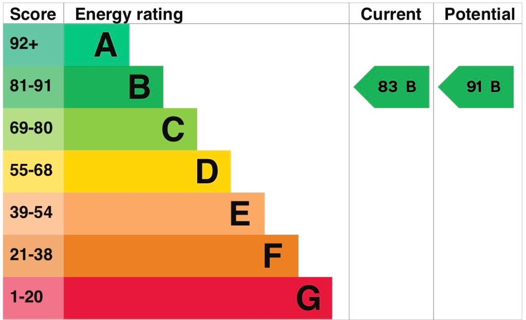 EPC 1
