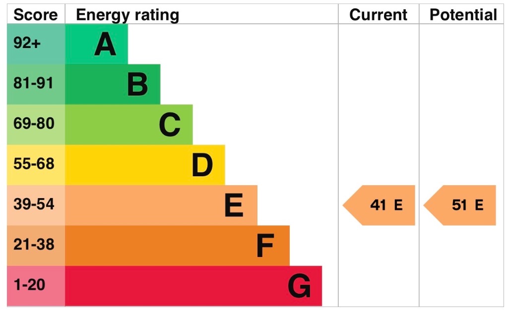 EPC 1