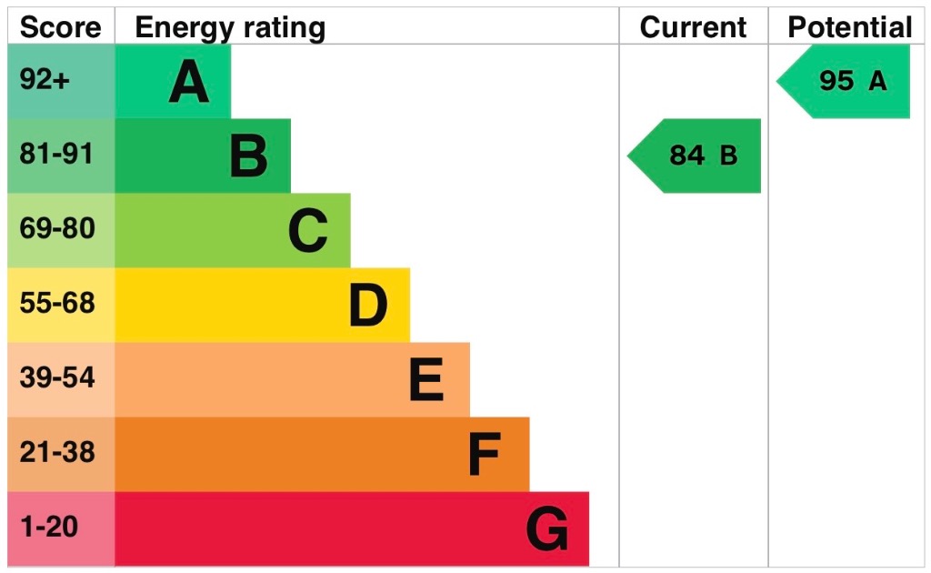EPC 1