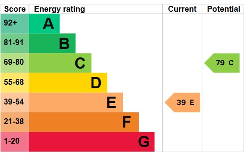 EPC 1
