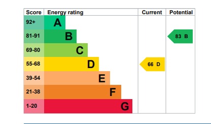 EPC 1