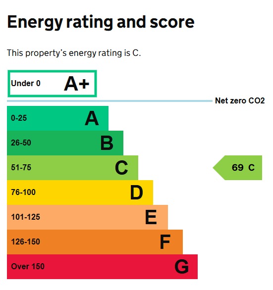 EPC 1