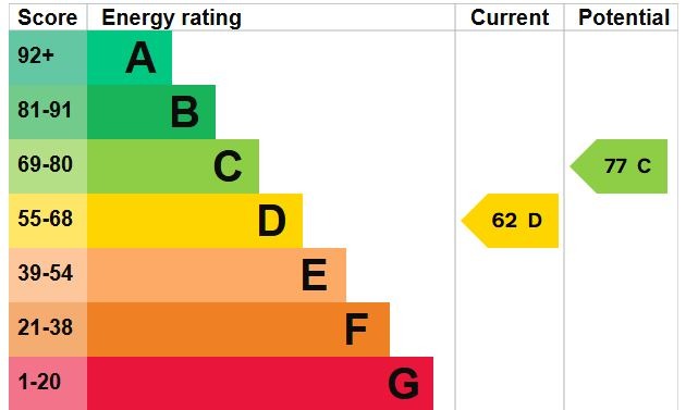 EPC 1