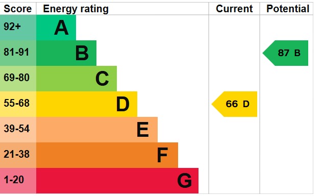 EPC 1