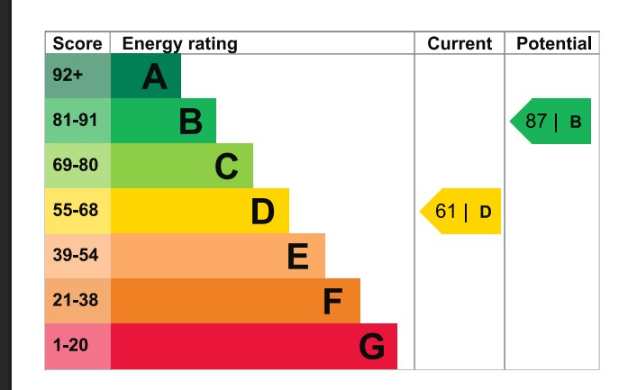 EPC 1