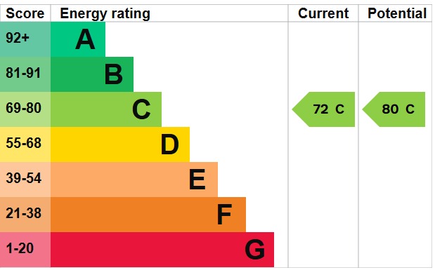 EPC 1
