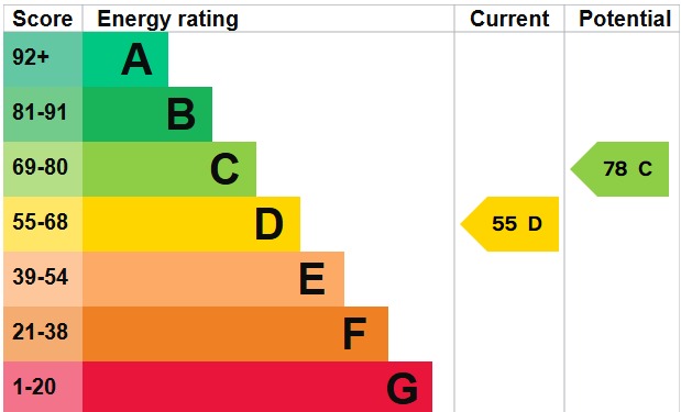EPC 1