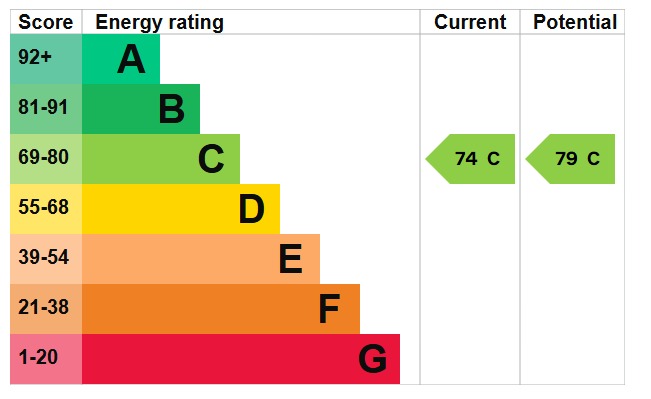 EPC 1
