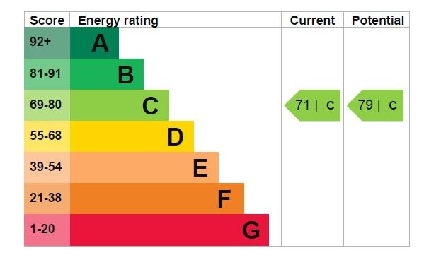 EPC 1
