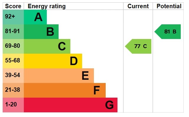 EPC 1