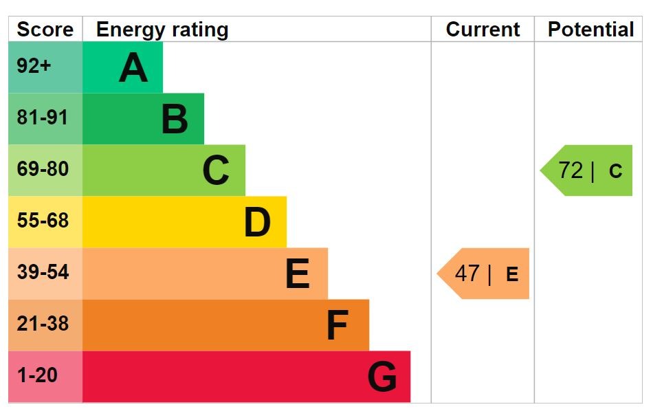 EPC 1