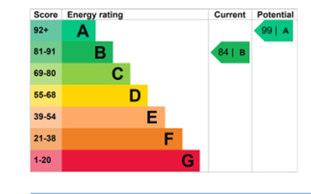 EPC 1