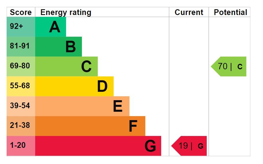 EPC 1