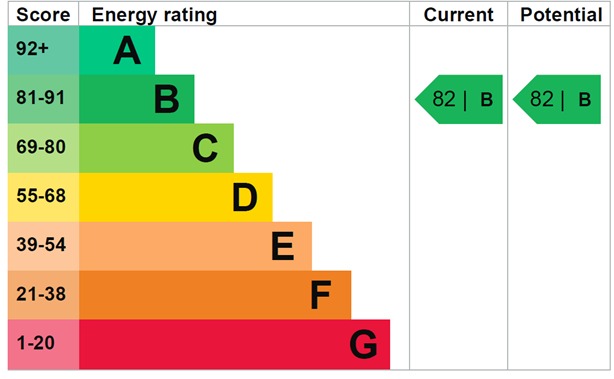 EPC 1