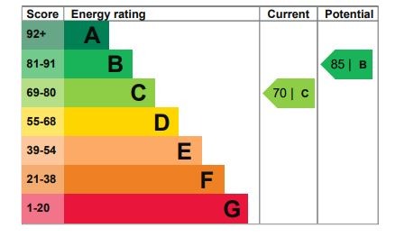 EPC 1