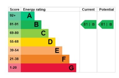 EPC 1