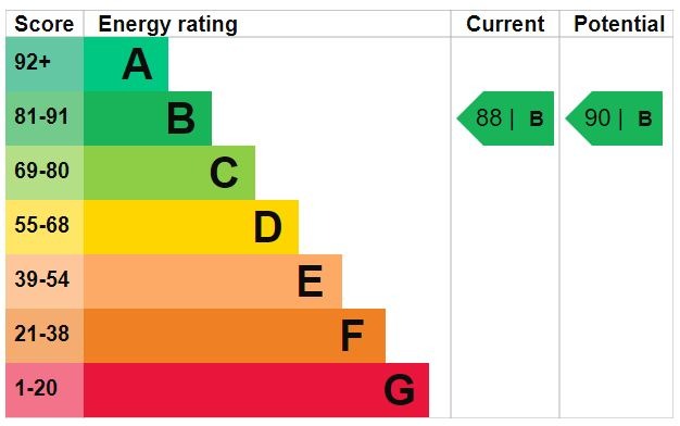 EPC 1