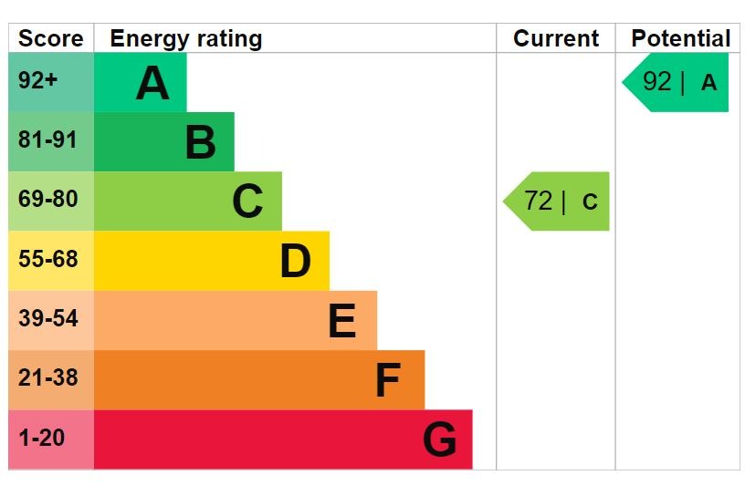 EPC 1