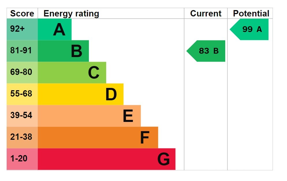 EPC 1