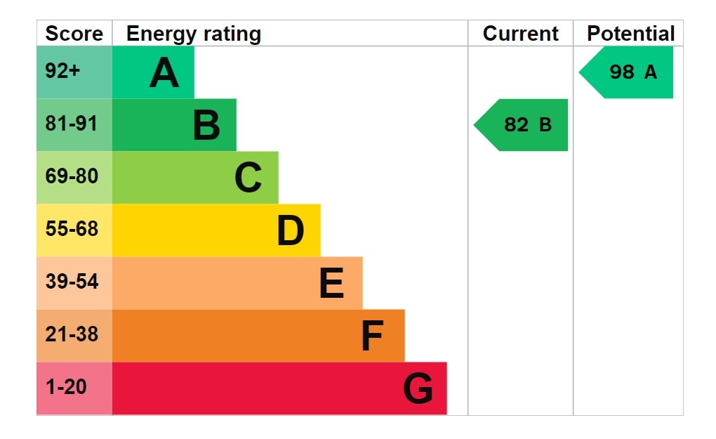 EPC 1
