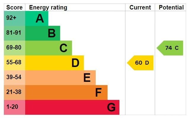 EPC 1