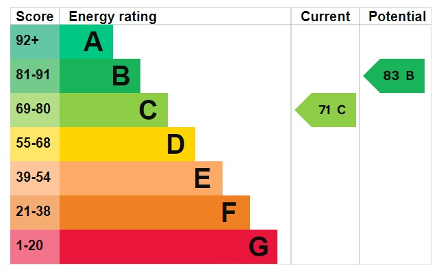 EPC 1