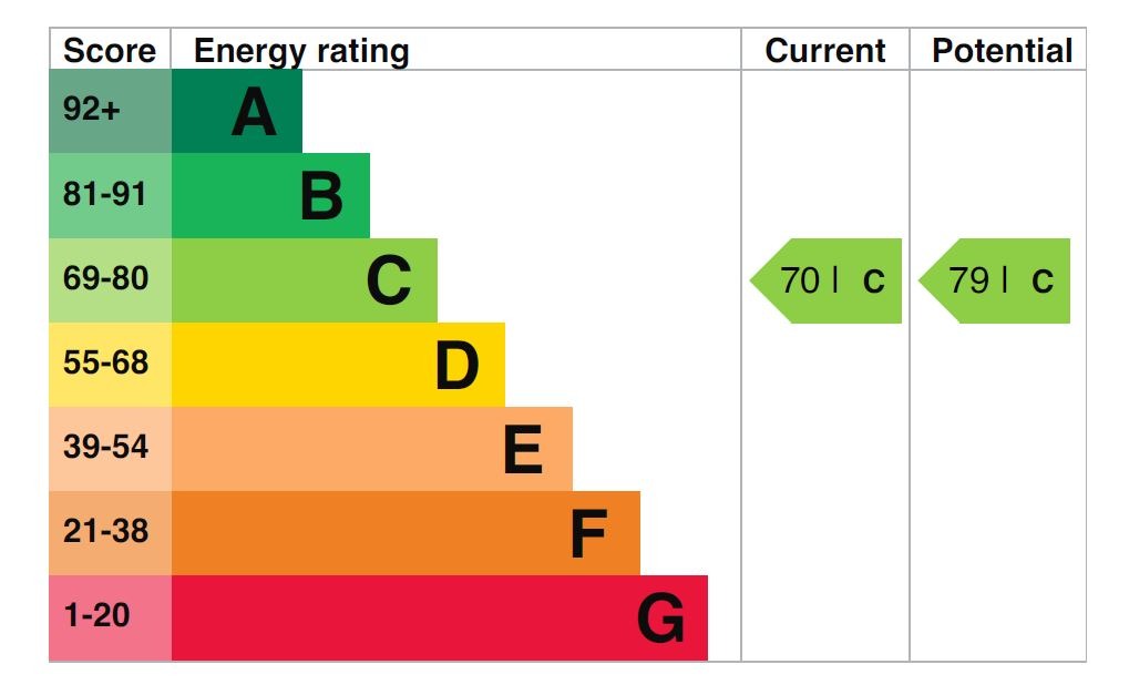 EPC 1