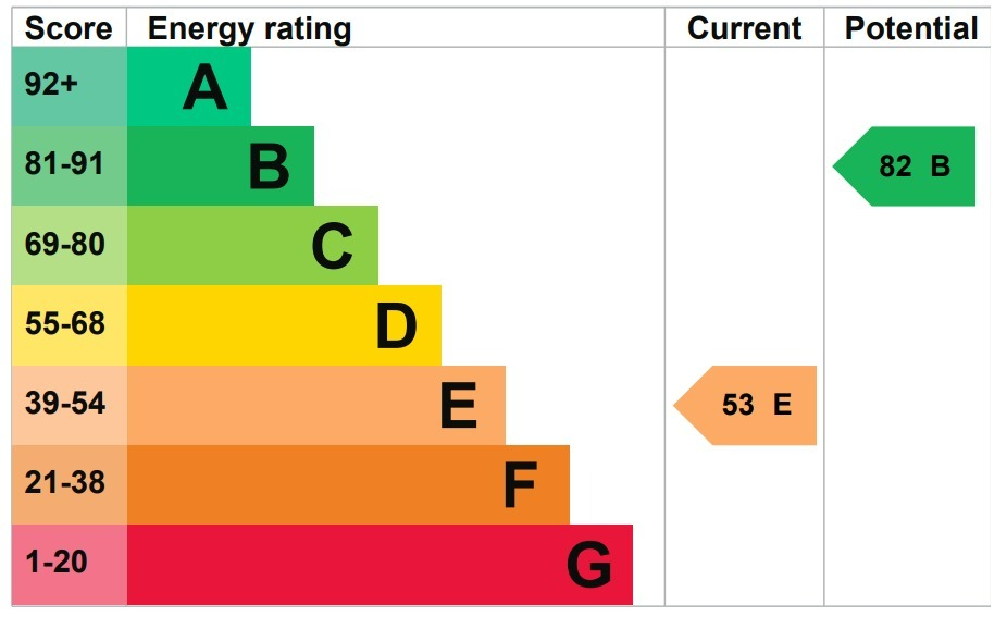 EPC 1