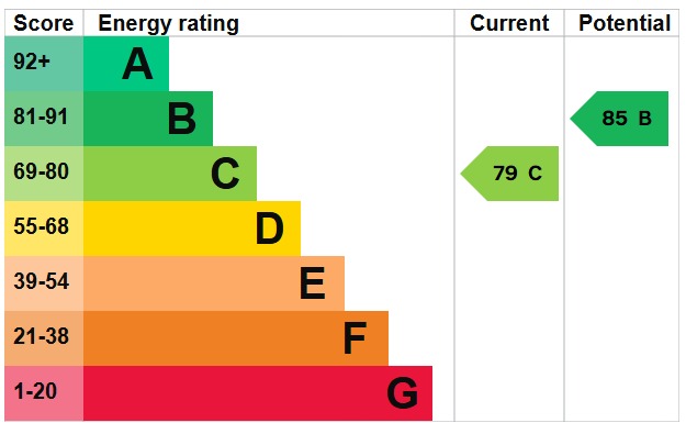 EPC 1