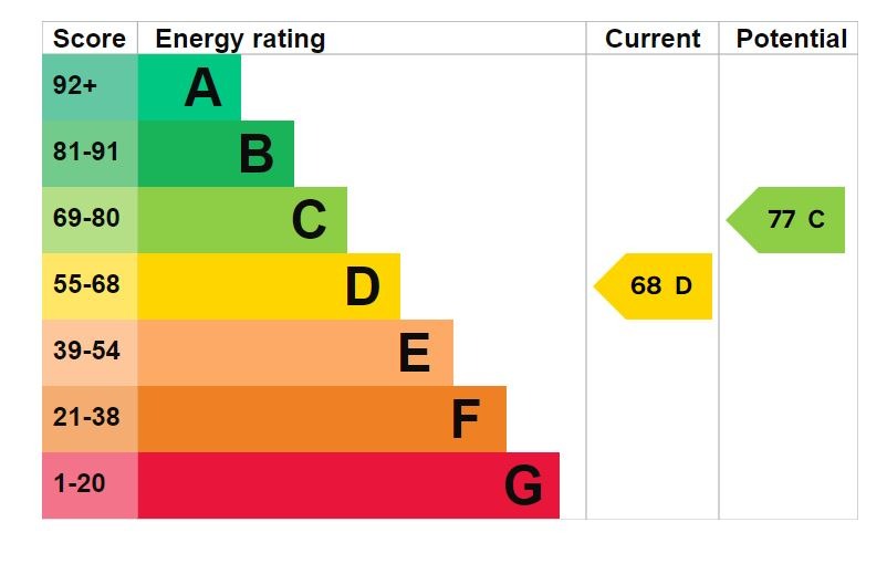 EPC 1