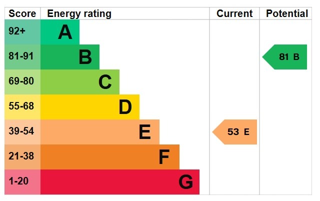 EPC 1